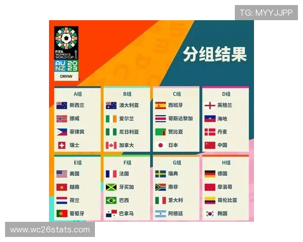 2026年世界杯已出线球队详细名单公布，哪些国家成功晋级值得关注