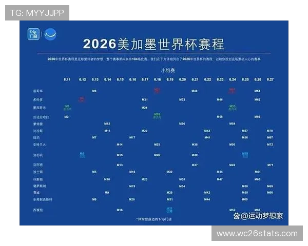 2026年世界杯比赛时间安排及举办地点详细介绍 2026年世界杯比赛时间安排及举办地点详细介绍