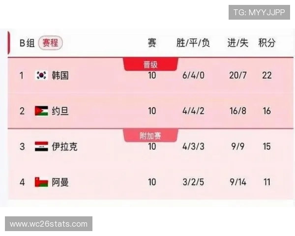 2026美加墨世界杯赛程时间表公布,比赛时间、场次及重要赛事预告 2026美加墨世界杯赛程时间表公布,比赛时间、场次及重要赛事预告