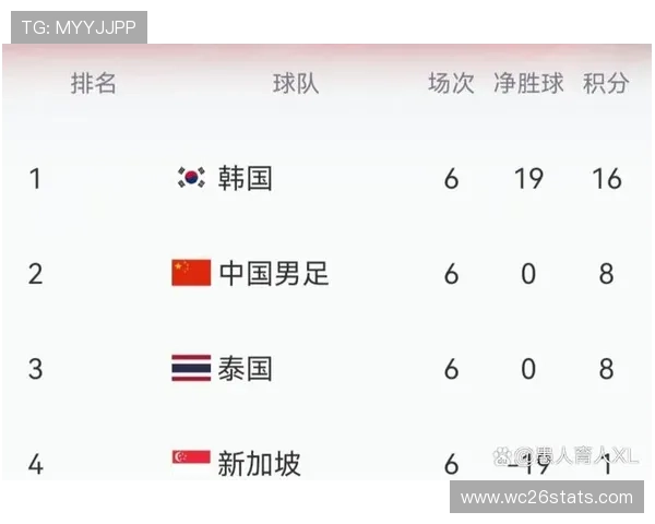 全面解读2026年世界杯亚洲区预选赛赛程安排与积分榜变化趋势 全面解读2026年世界杯亚洲区预选赛赛程安排与积分榜变化趋势