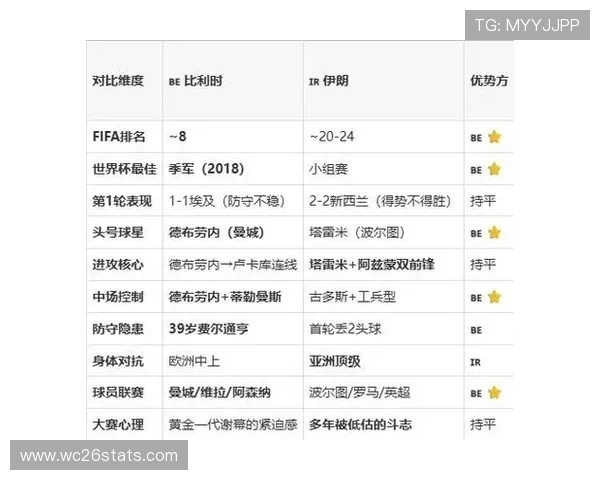 2026年世界杯比利时伊朗比赛时间地点及双方战术策略深度解读