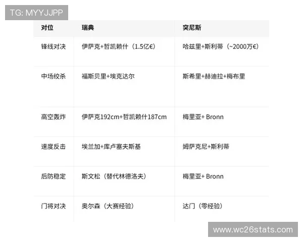 2026年世界杯瑞典对突尼斯比赛竞猜策略：关注历史战绩与球队状态变化